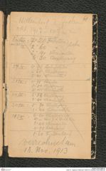 Seite 61, Tagebuch Willendorf 1908/1913 (NHMW-PRAE-BBB-02)
